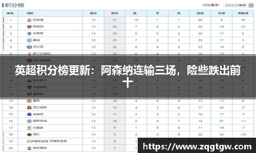 英超积分榜更新：阿森纳连输三场，险些跌出前十