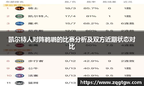凯尔特人对阵鹈鹕的比赛分析及双方近期状态对比
